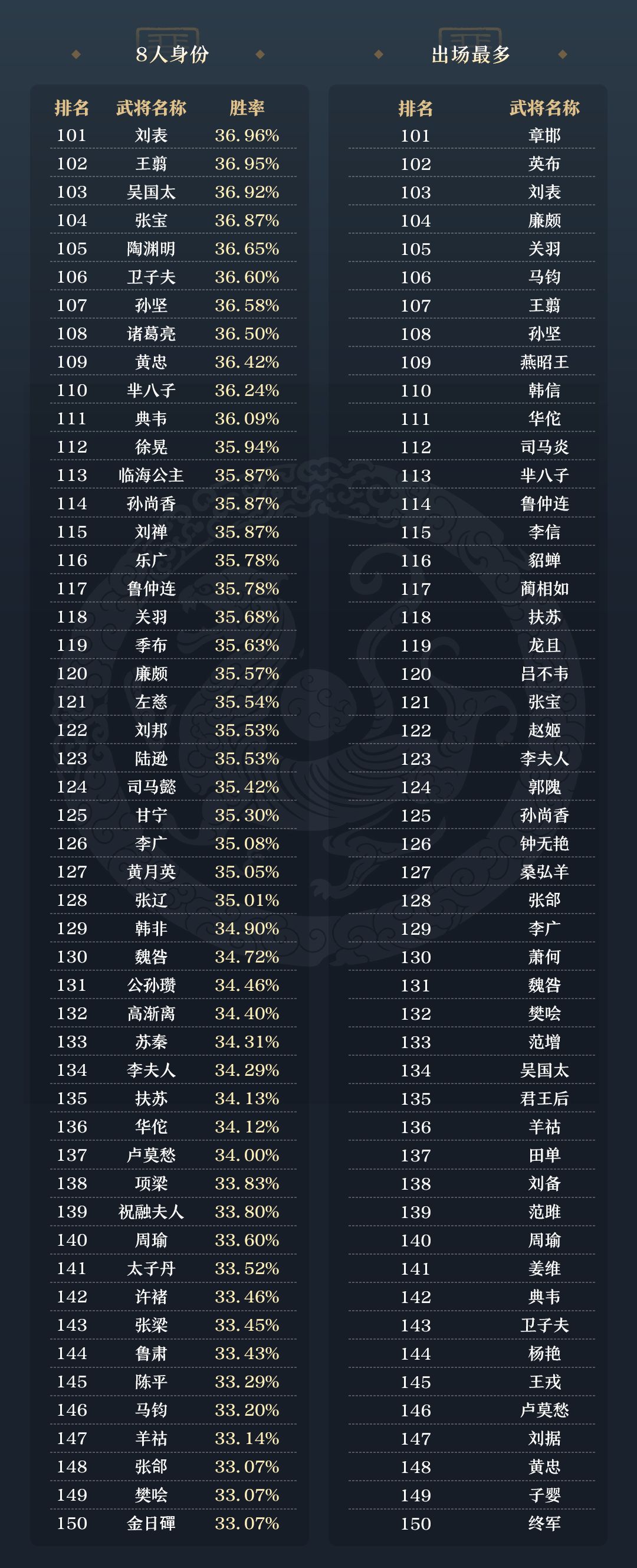 20261009名将杀官方胜率 14