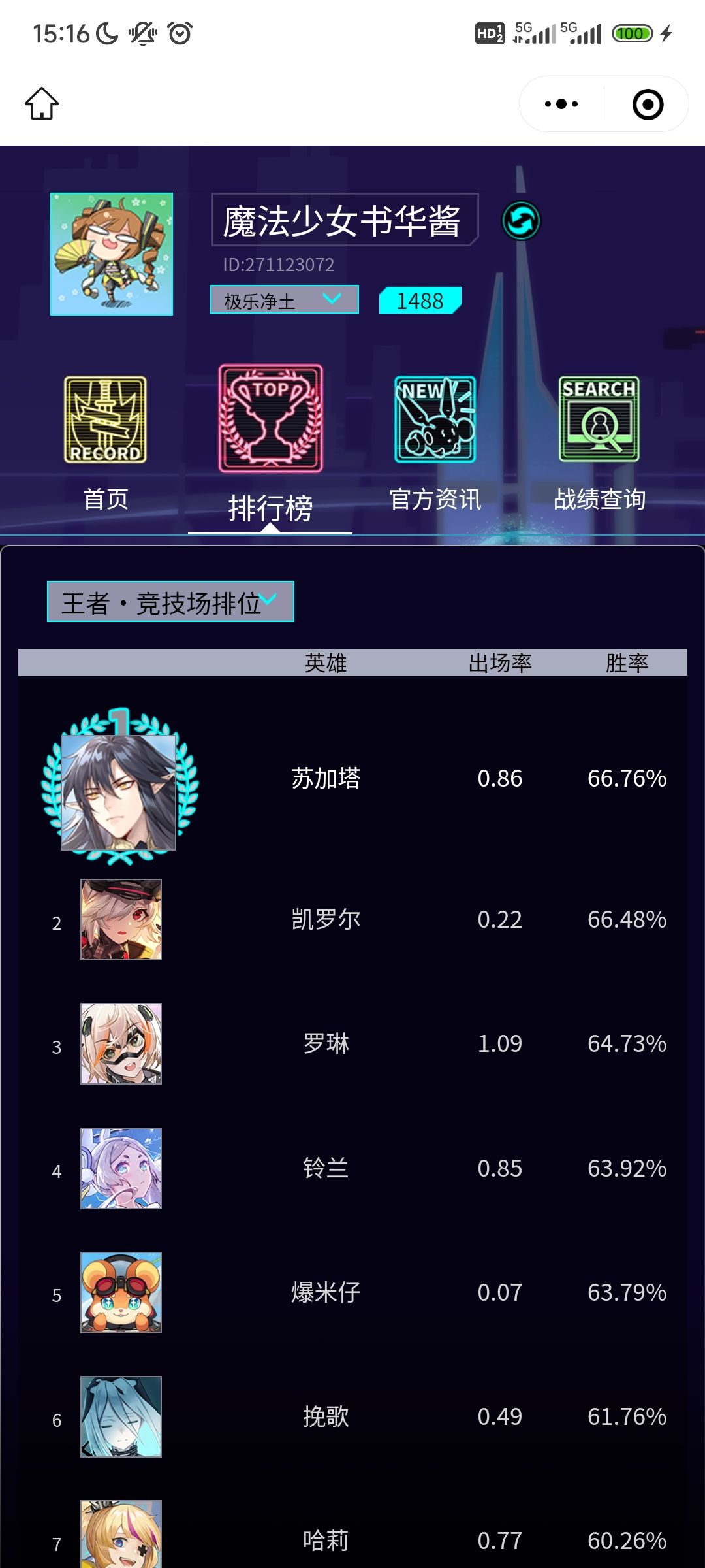 这就是鸟人 5