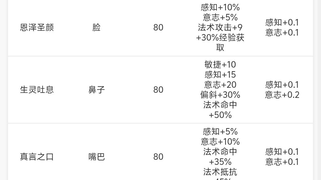 关于精灵神特恩泽，真言，生灵的强弱截图