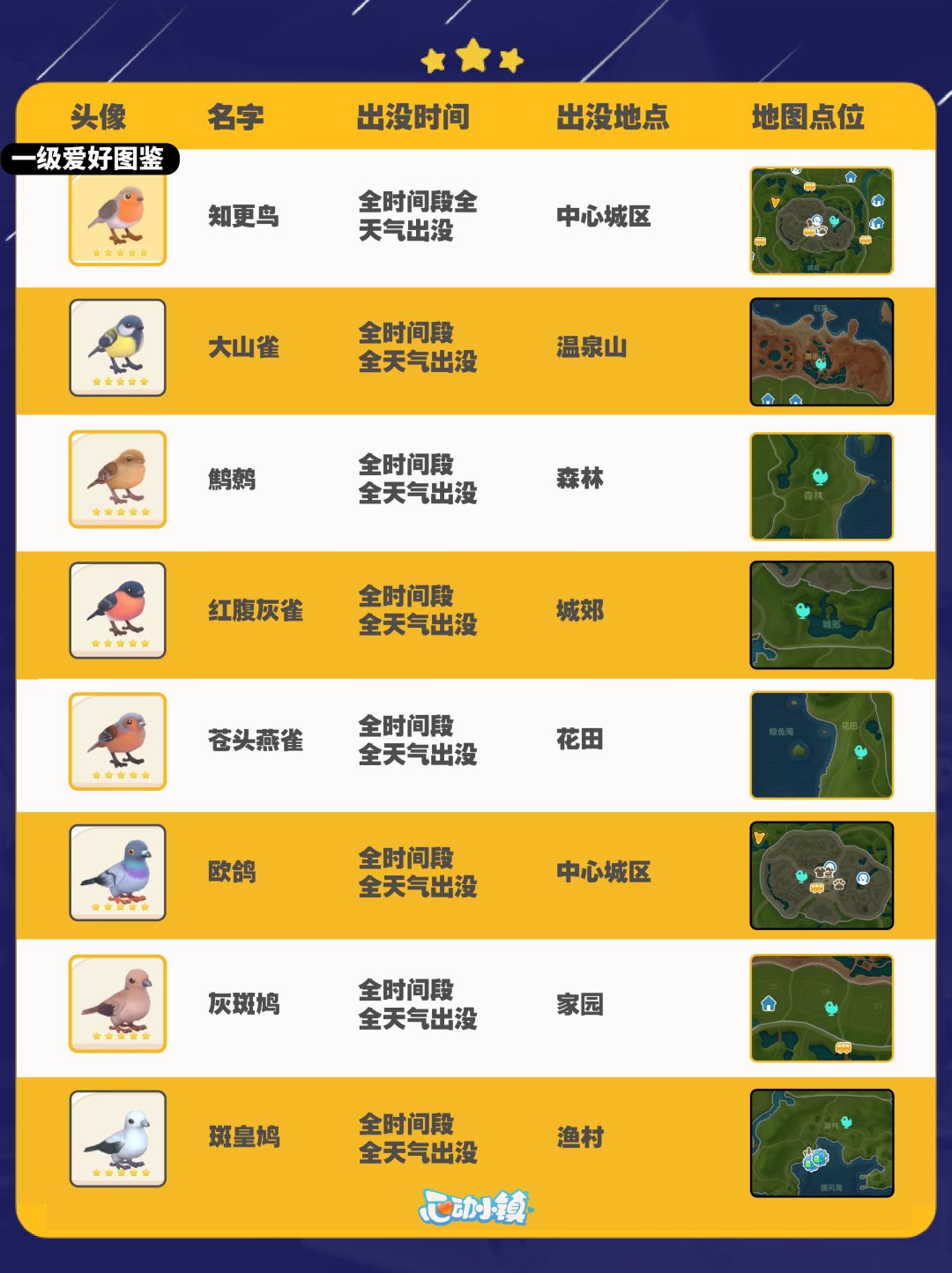 心动小镇全鸟类图鉴及拍照技巧分享～ 3