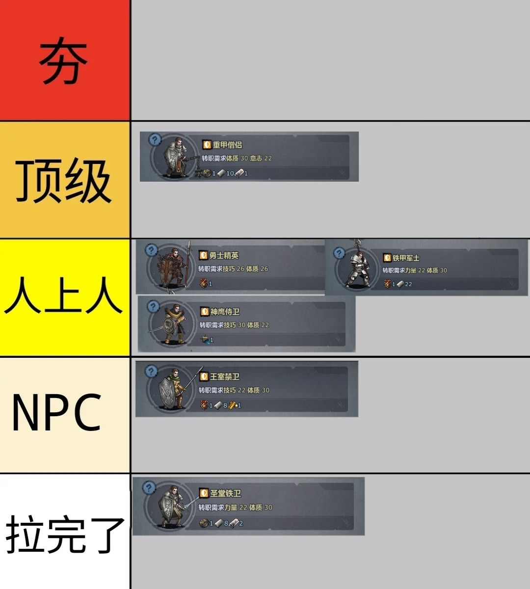 从夯到拉重步兵三转职业排行 1
