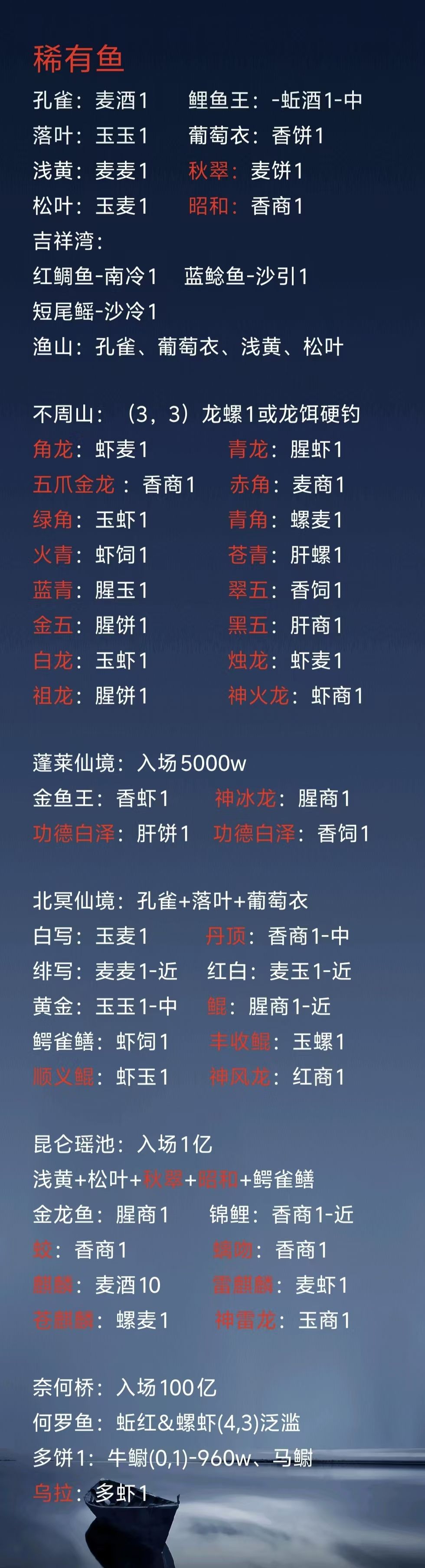 最新攻略:从上手到大闹阴曹地府只需一天 2
