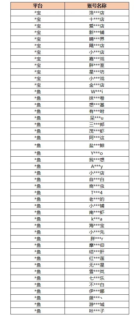 一边传火一边打买卖?星布谷地打击账号倒卖 2