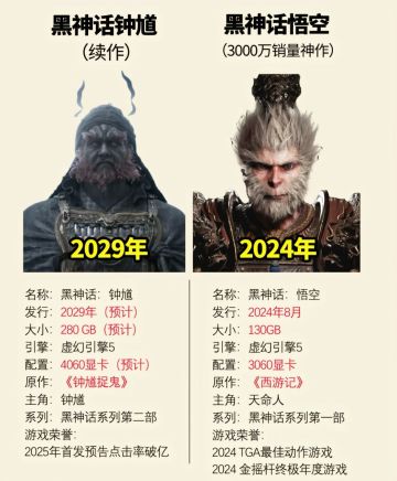 黑神话系列第二部作品《黑神话：钟馗》公布