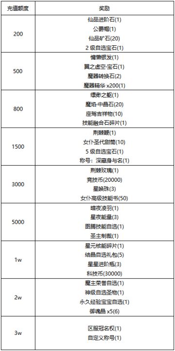 【线下活动】加入购物狂欢，挑战砍价之王！