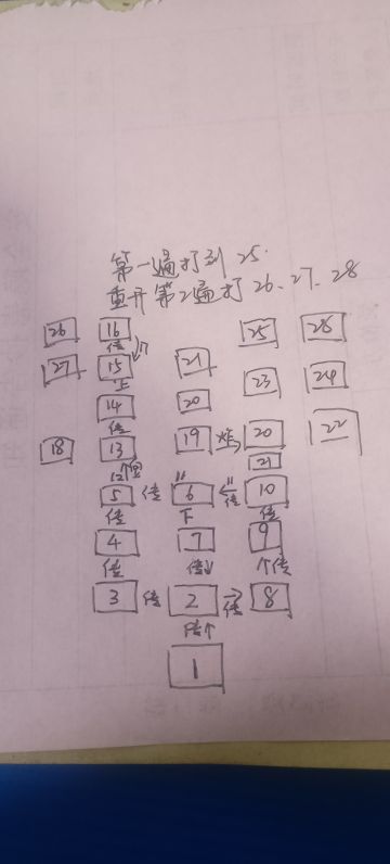 迷宫深海幽界攻略