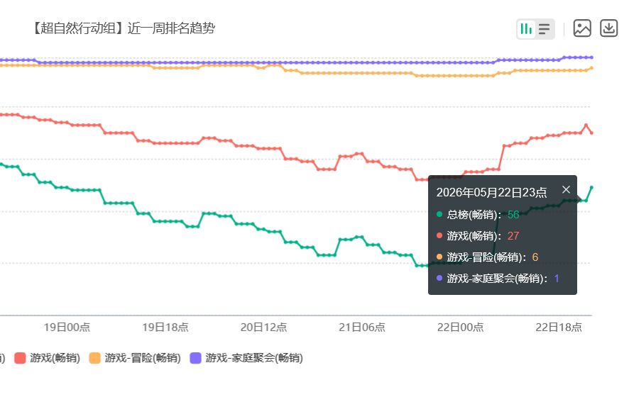 超自然流水暴涨!猫狗皮肤夯爆 2