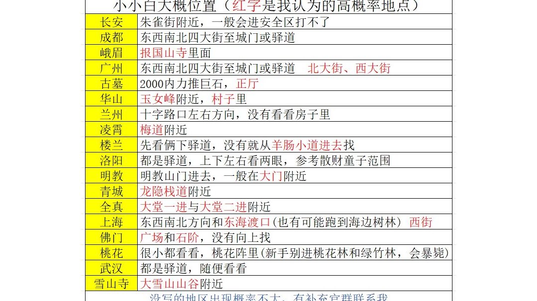 夺宝日记 元宝获取指南与药品效果汇总截图