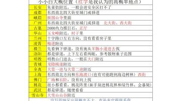 夺宝日记 元宝获取指南与药品效果汇总