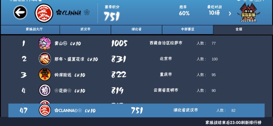 虽然高三,但依旧干活 3