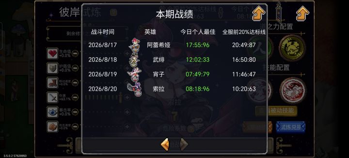 昨天宵子打难度八今天索拉打难度七截图
