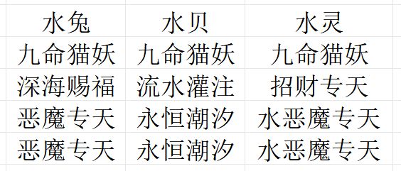 水兔队 12金天赋一次性刷全指南截图