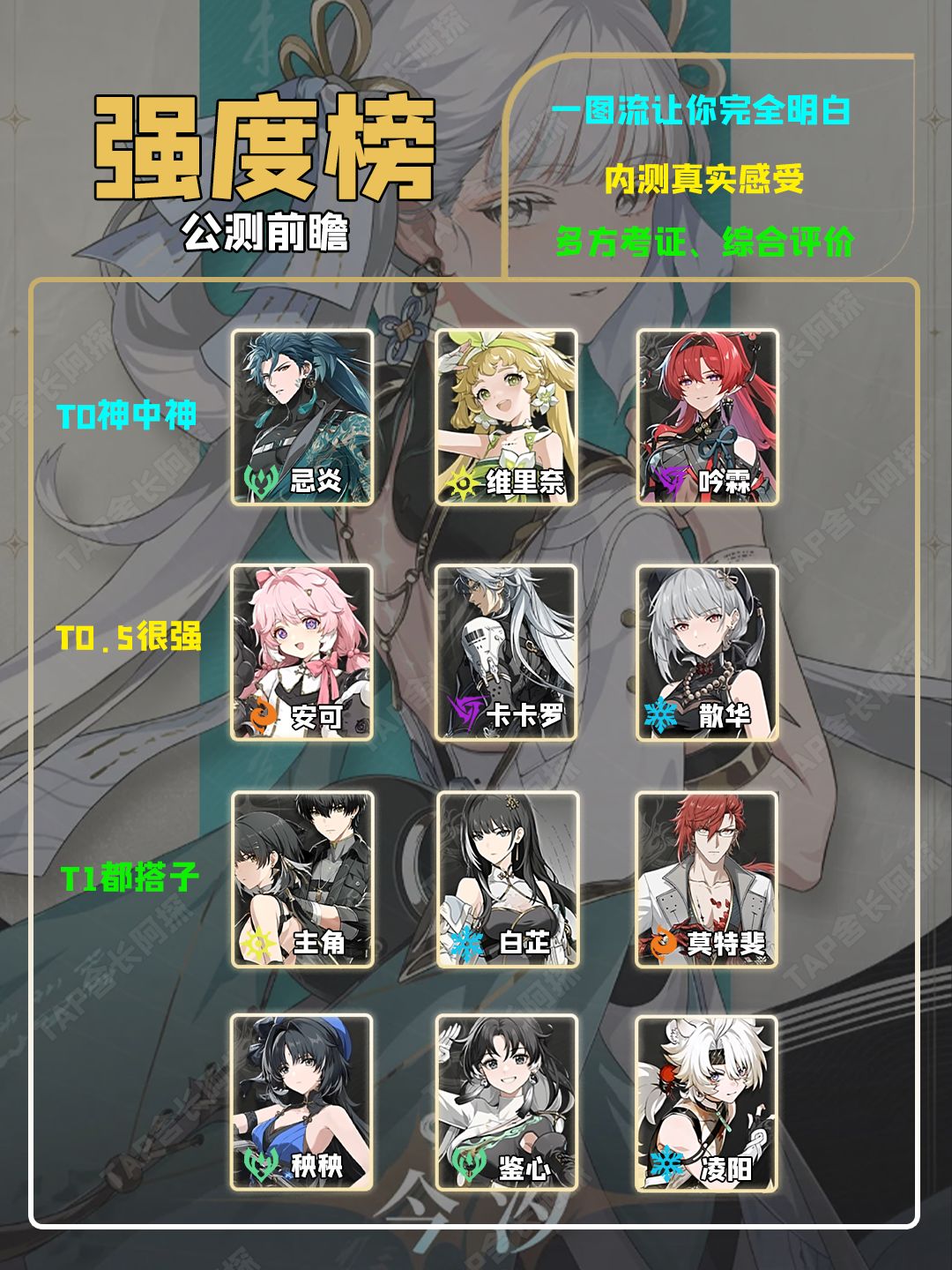 Tap最强保姆攻略!梯度榜+五星角色全介绍! 2