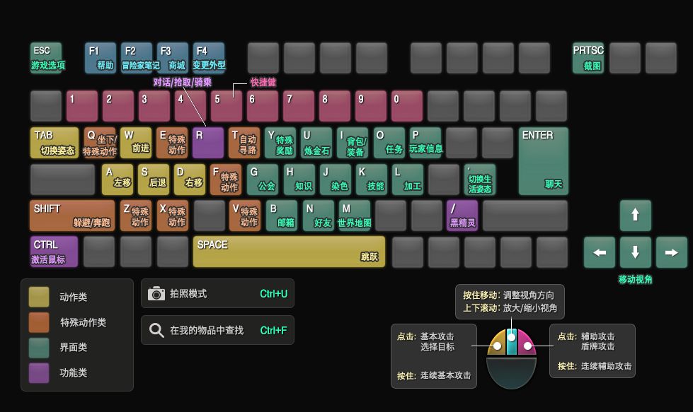 【新手攻略】快捷键指南，手指尖的灵动之舞。截图