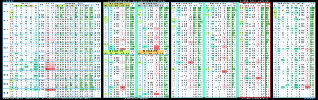 舰R远征数据表截图
