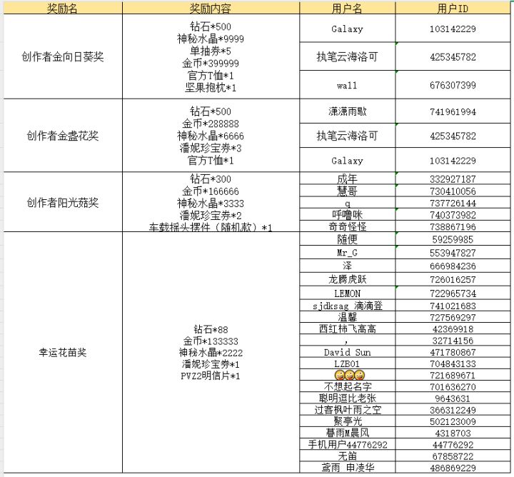 官方体桖和坚果抱枕怎么发给我截图