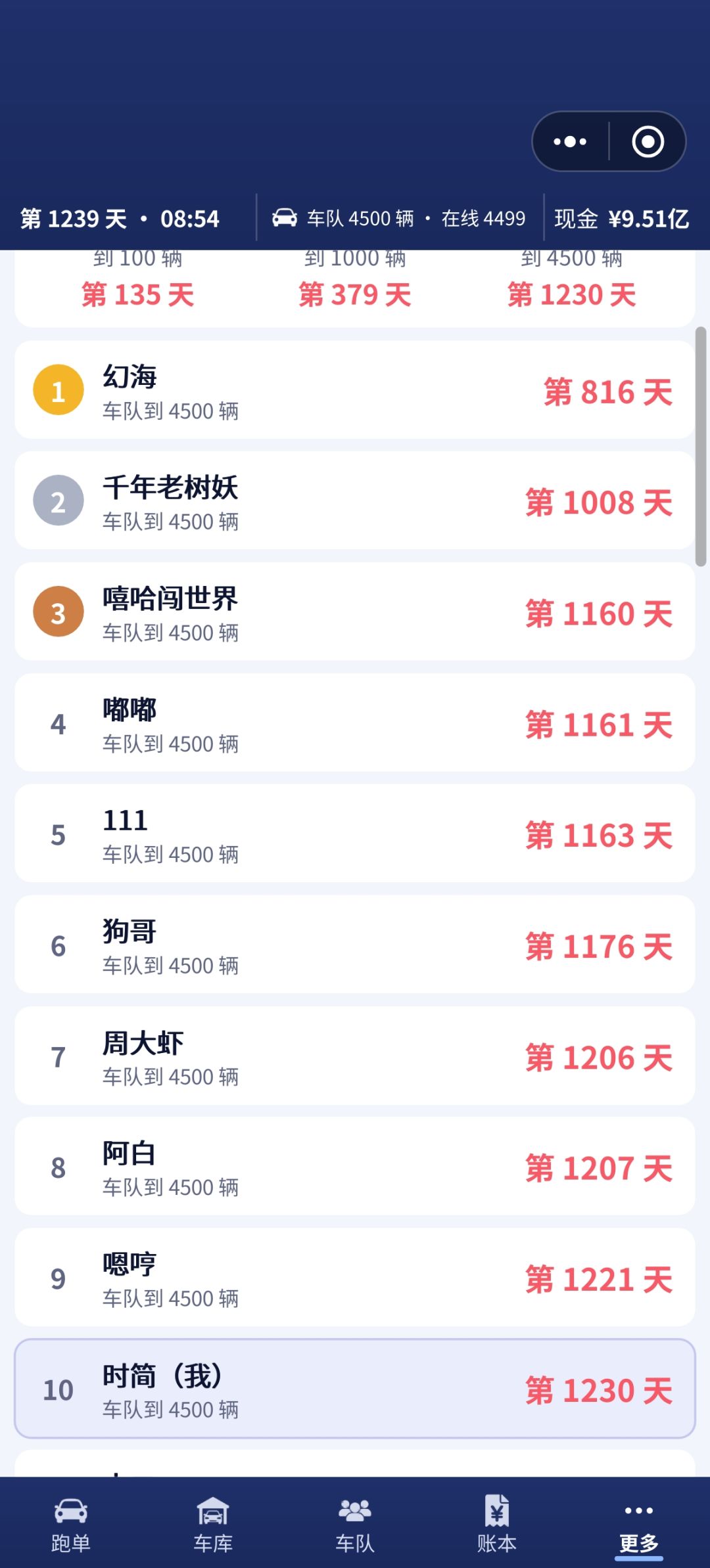 挺快毕业的,我也是后面才知道有排行榜 2