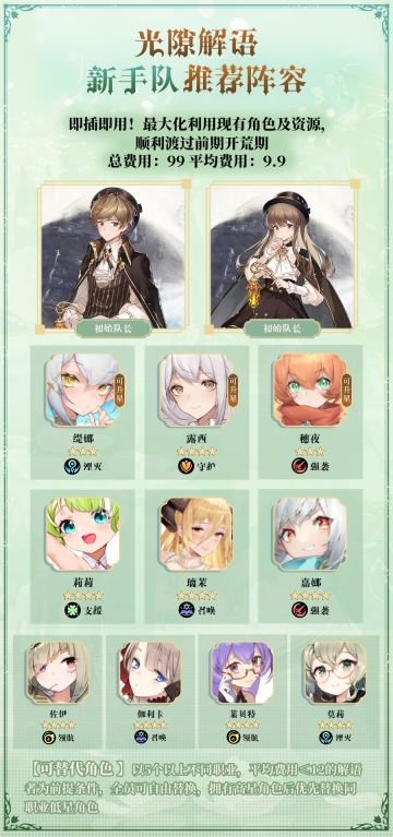 光隙解语推荐配队一图流合集