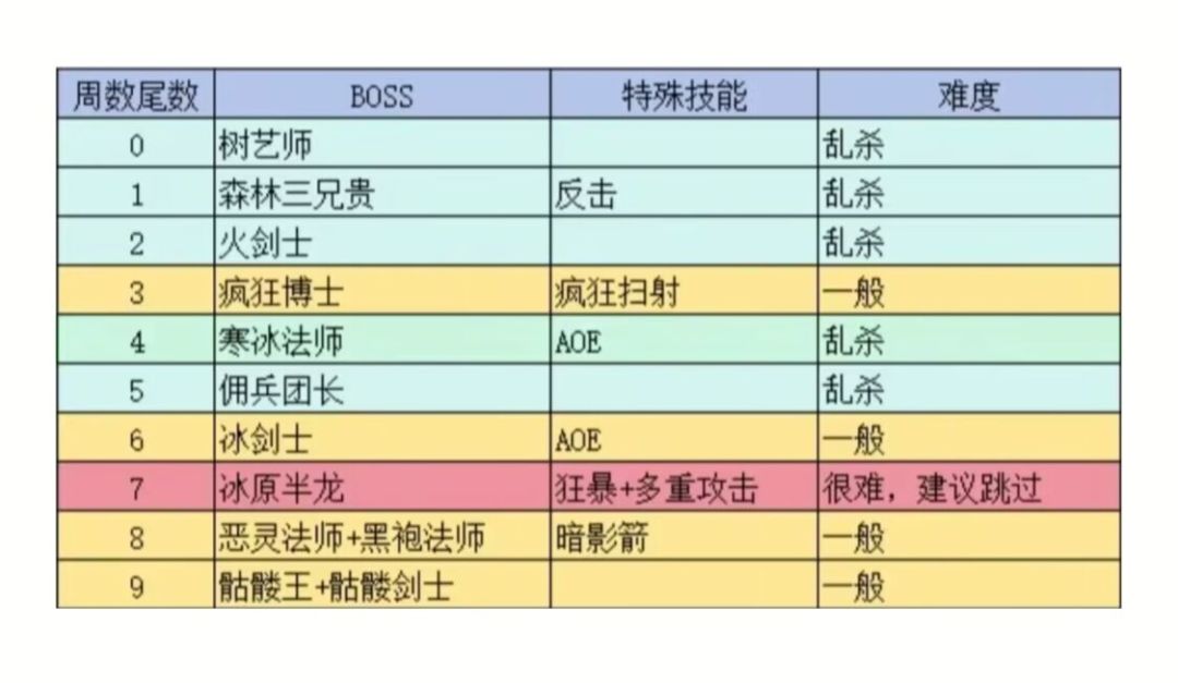 打沙漠22boss截图