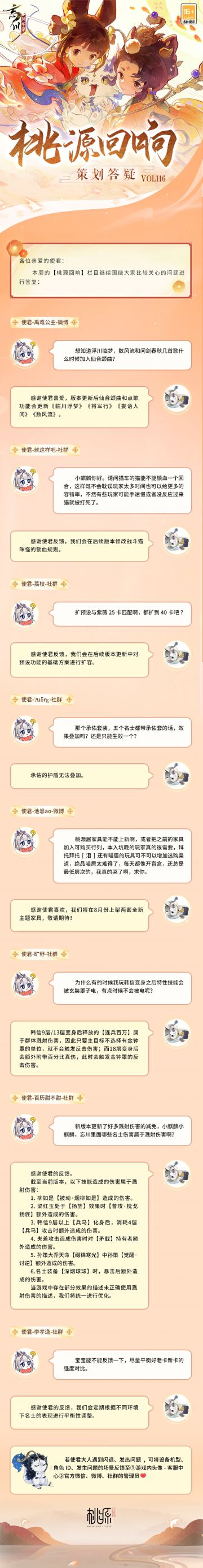 【#桃源回响# 策划答疑Vol.116】
绿槐高柳咽新蝉，薰风初入弦。夏至过后气温飙升，使君大人可要做好防暑准备哦！小麒麟抱来了本周策划答疑，使君快来看看吧~
仙音颂曲歌曲添加、战斗猫咪怪锁血规则、预设功能基础方案扩容、全新主题家具、韩信技能相关、溅射伤害相关…使君们关心的问题，都在答疑里。
美好忘川桃源，与君共筑！欢迎使君大人在评论区留下问题和优化建议，小麒麟会及时收集反馈。
☆立即下载游戏：h