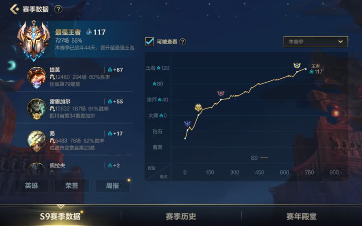 上分数据图截图