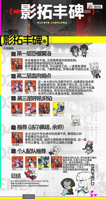 终末地攻略丨影拓丰碑第三期干员推荐