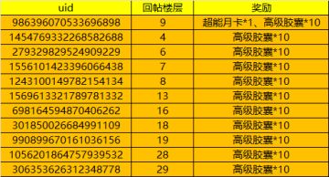 【中奖公告】讨论你最喜欢的女性奥特战士