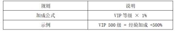 铁轨帝国 VIP系统详细介绍
