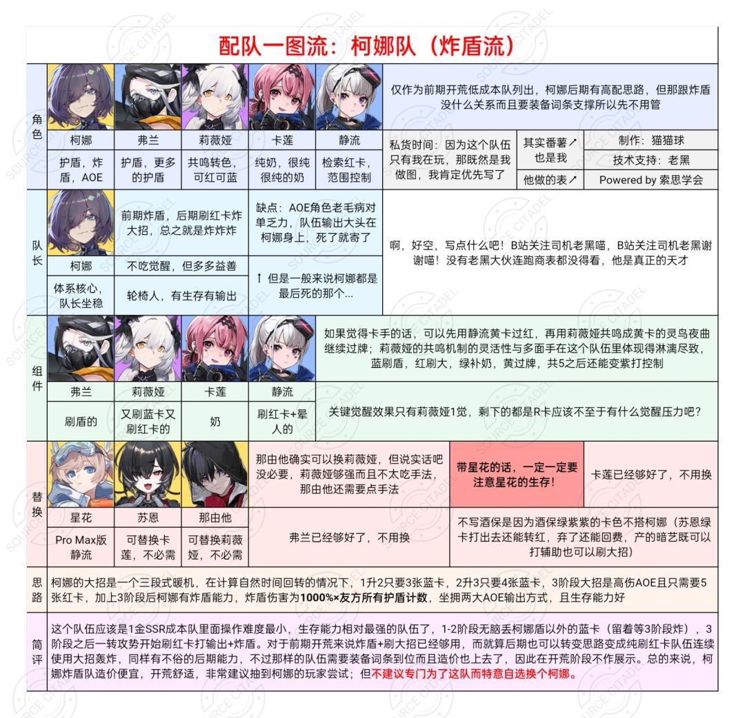 目前比较常见的几种配队 2