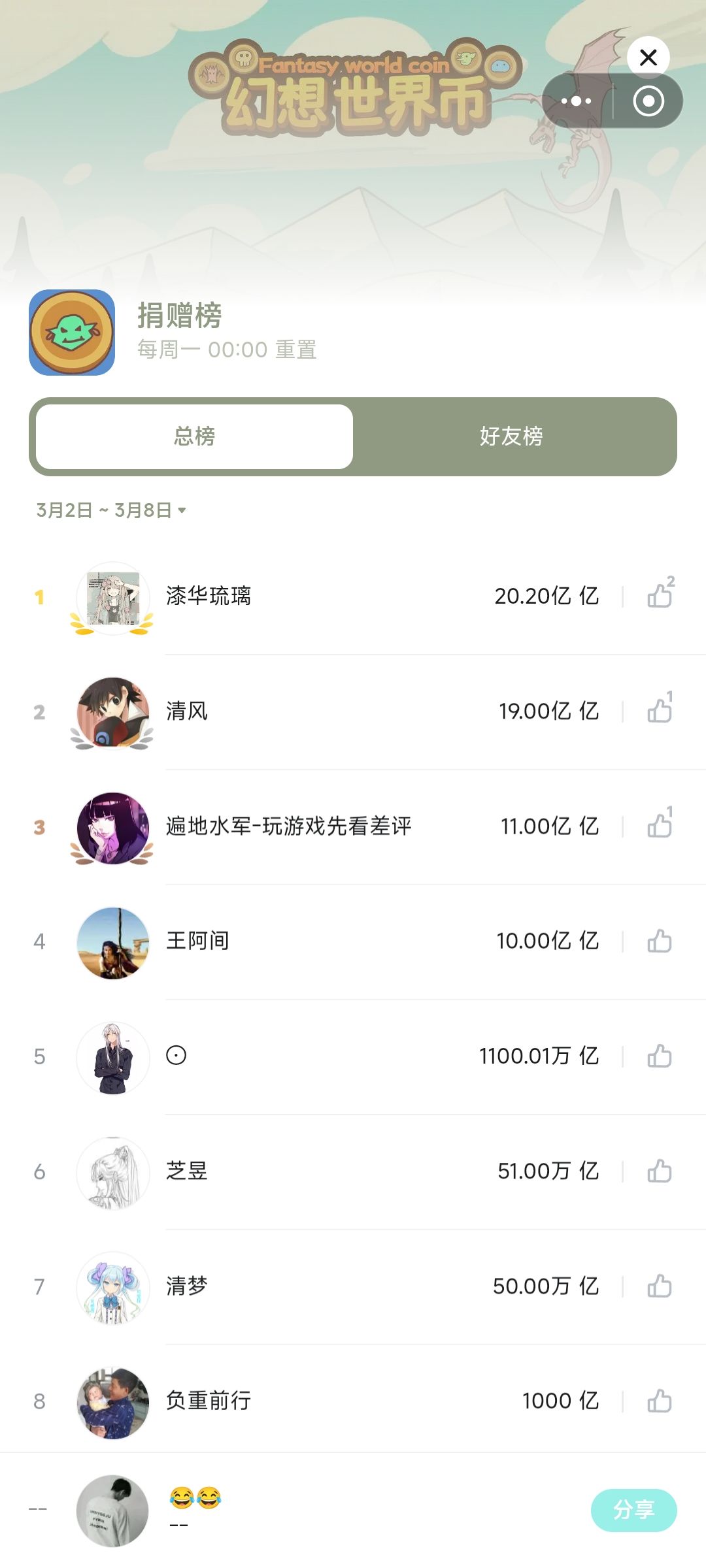 全没了 捐的钱 起码10亿亿打底 1