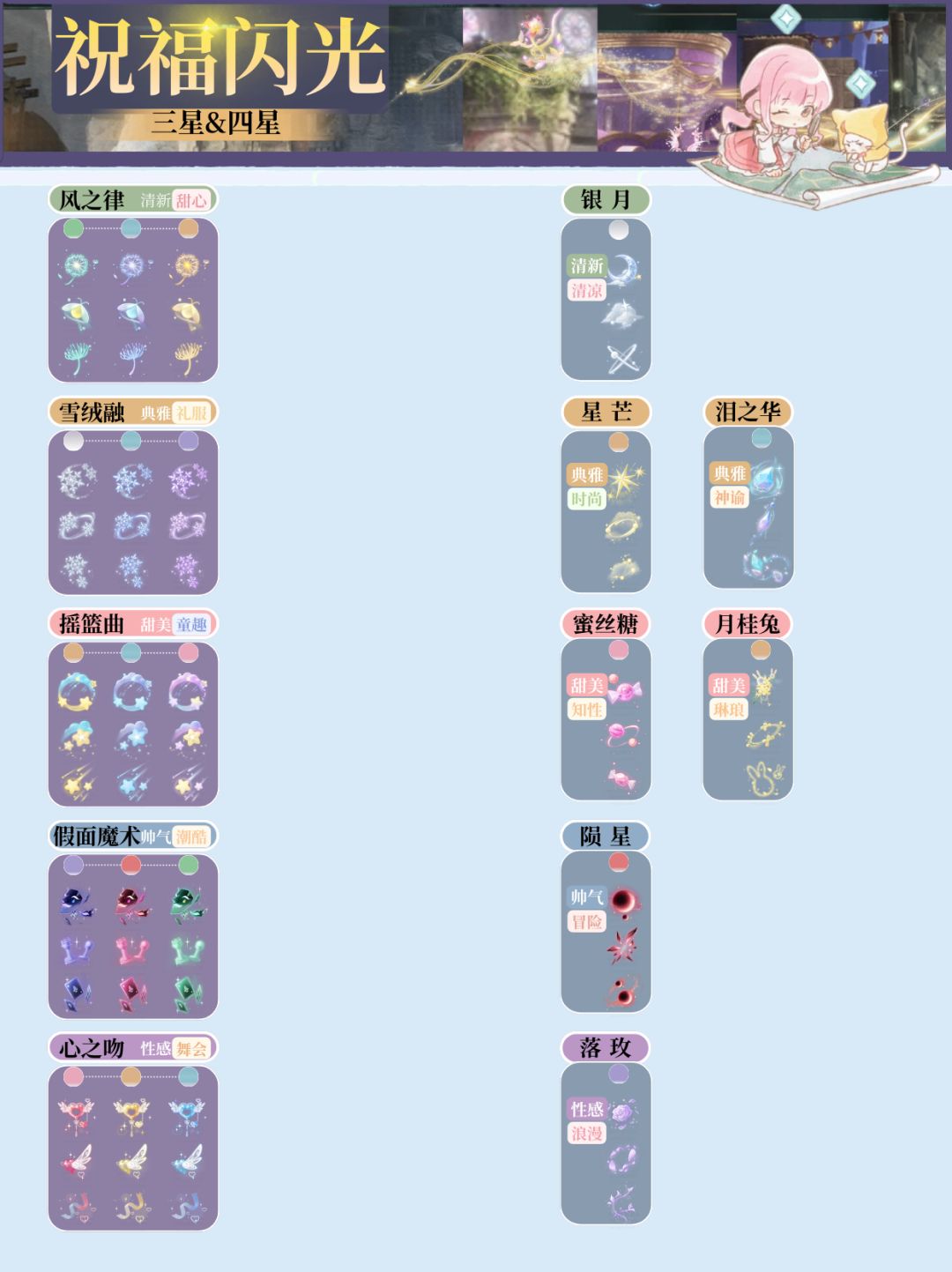 无限暖暖2.2祝福闪光 3