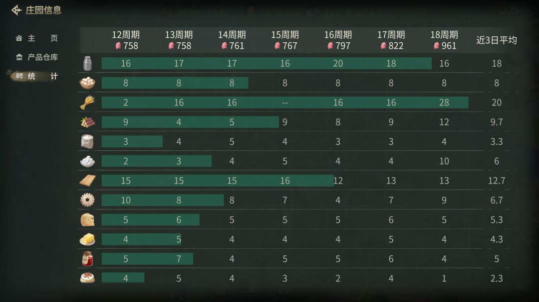 工厂多不一定产量高,合理分配才能真高效 7