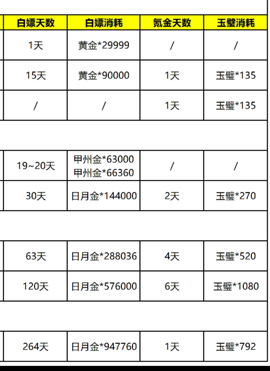 吐槽代沟的设计 最近一年内容运营 3