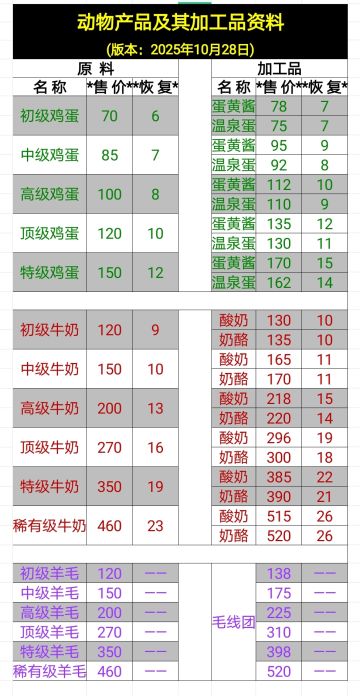 【官方公告】2025.12.18 18:15 版本号：0.9.9.139