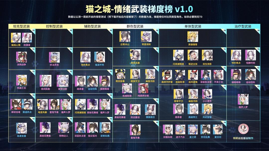 分享强度榜截图