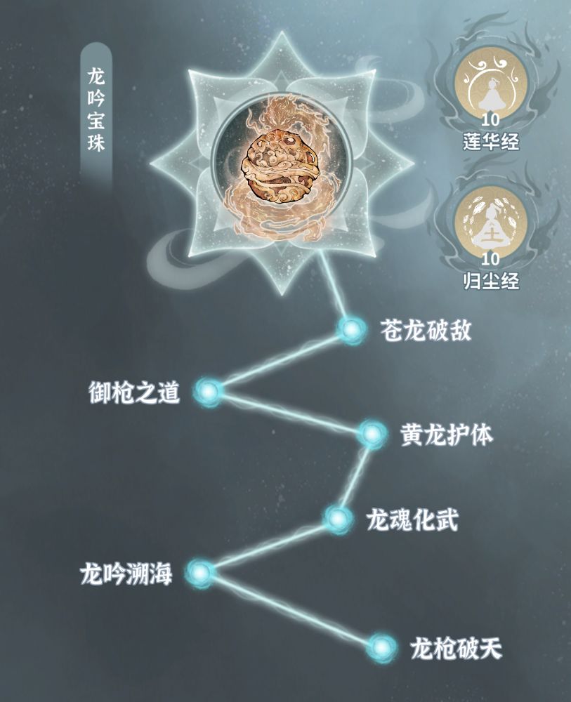 主线卡龙女了 3