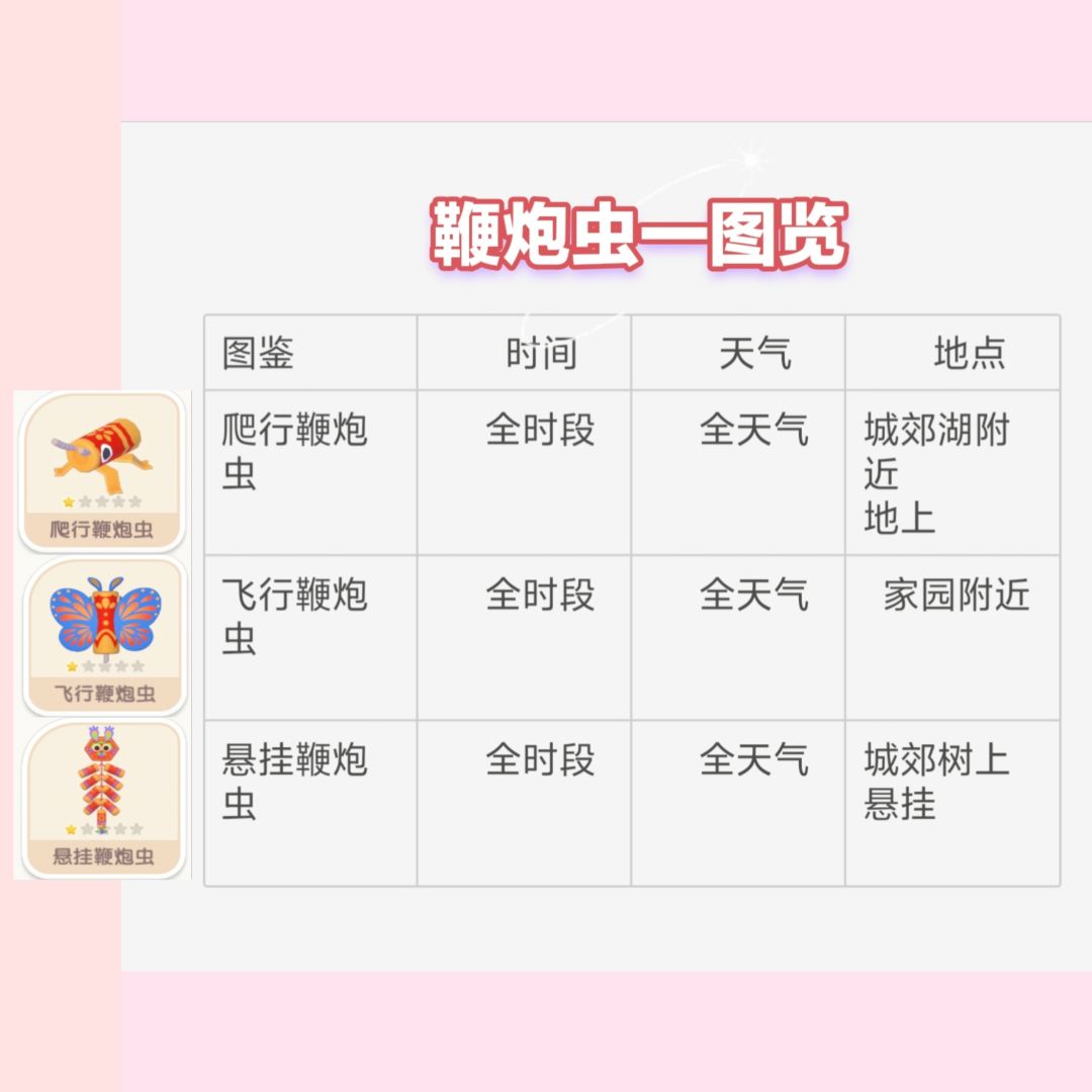 鞭炮虫和锦鲤鱼位置时间天气攻略 2