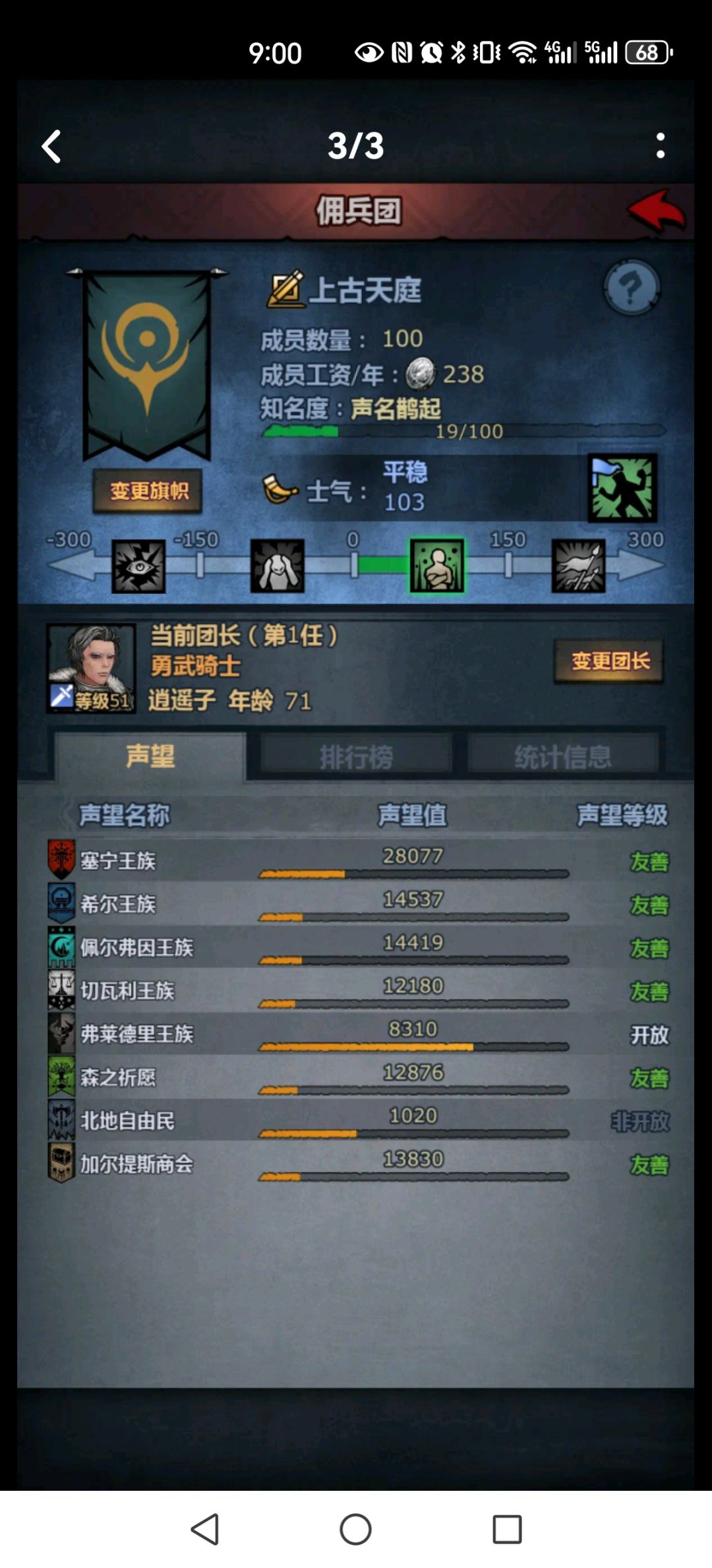 上古天庭佣兵团——年度最强种马——基里安 2