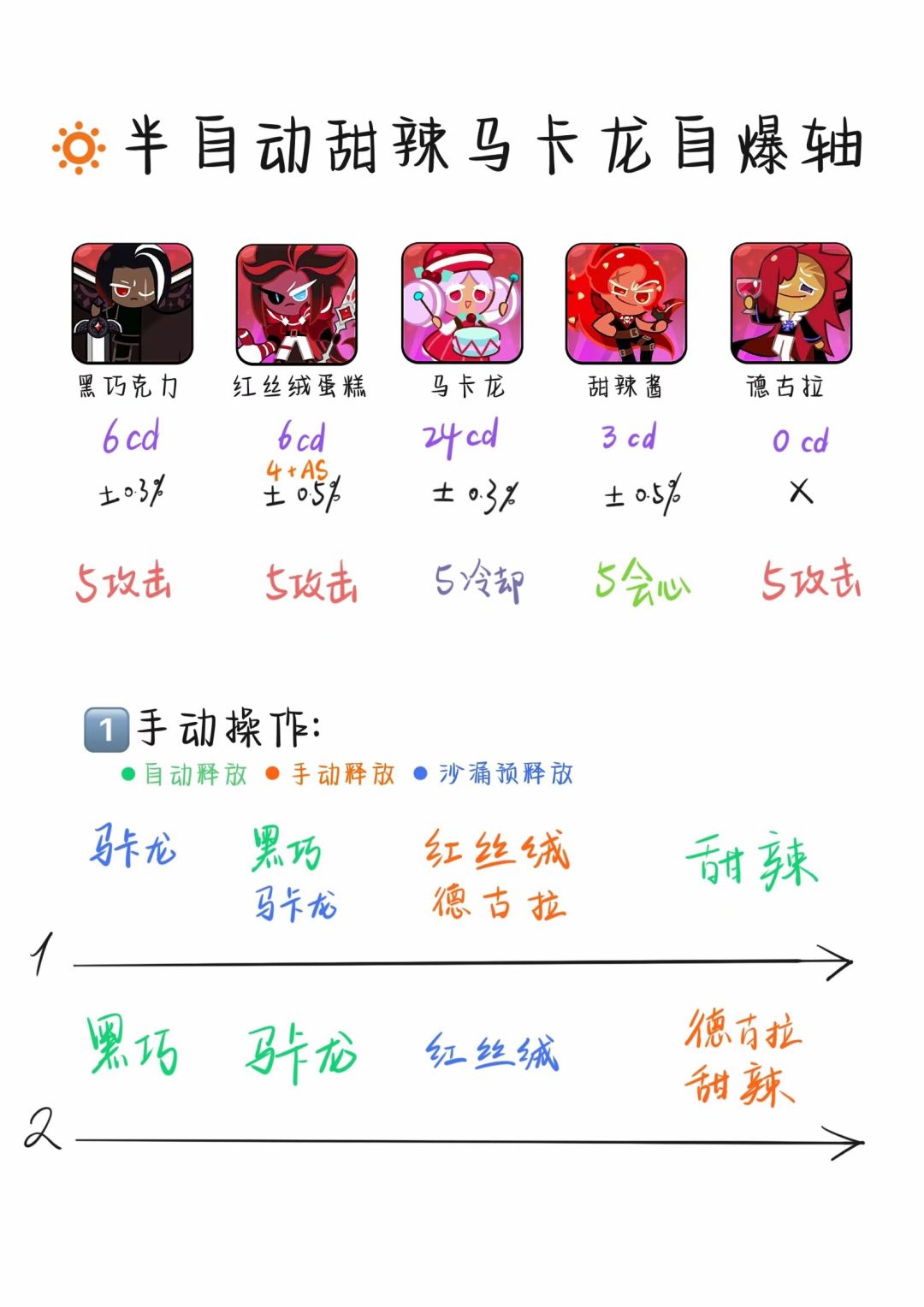 【王国领航员】公会龙&大天使一图流攻略 2