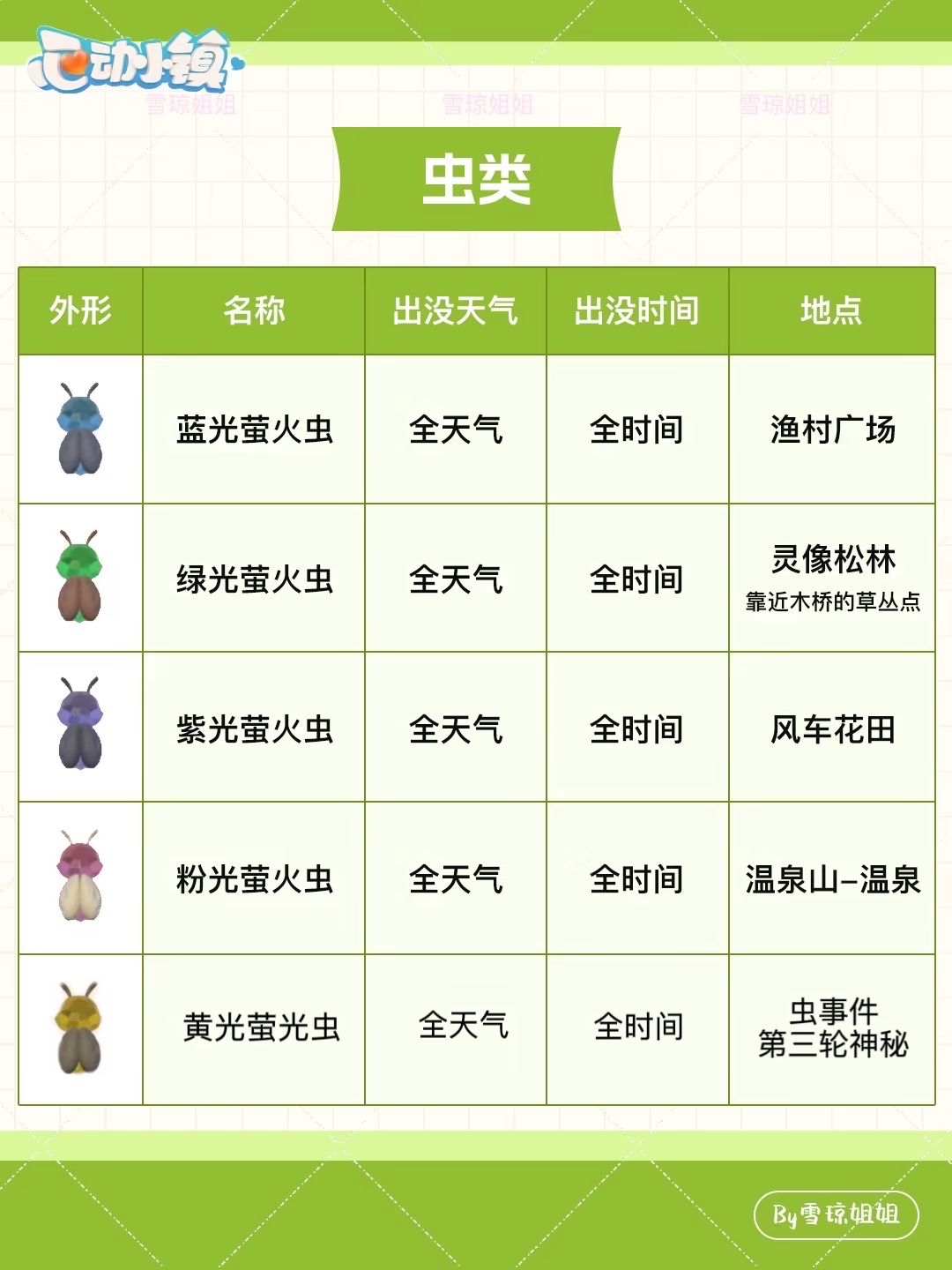 8.31权威硬核信息总览攻略合集 3