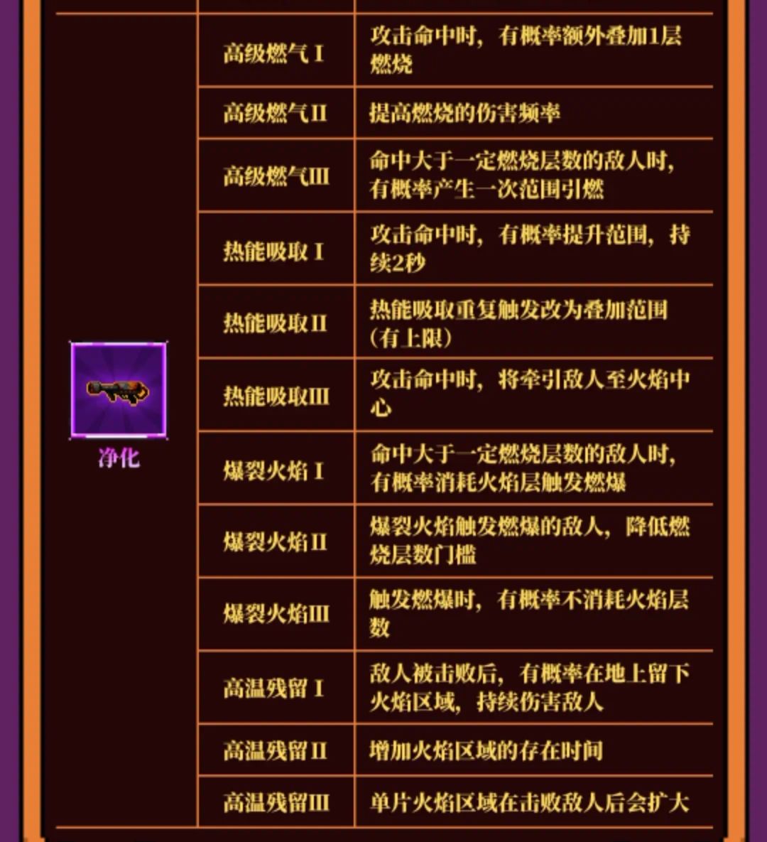 新活动,南瓜王攻略来咯∽ 3