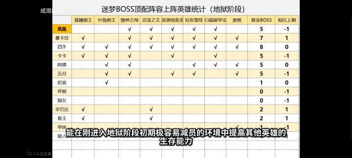 无尽迷梦有无四手阵容伤害对比截图
