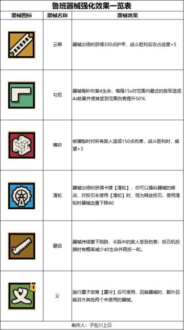 关于鲁班的脑测