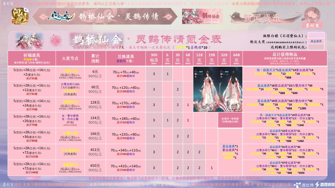 《问剑长生・鹊桥仙会・灵鹊传情》 2