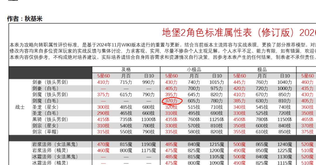 家人们,关于白毛传承的问题想咨询一下 2