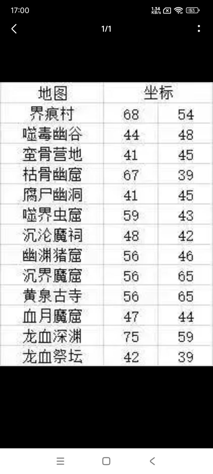 上面图是任务坐标。
开局礼包兑换码
进入游戏后,点击右上角齿轮图标,依次输入以下兑换码领取福利:新手不踩坑醉卧沙层|全新萌新上手攻略
一、开局先领礼包
进入游戏,直接点右上角齿轮设置,输入兑换码领取全部福利。
兑换码 zwsc,可以拿到绑元 500
兑换码 yaopin1,领取强效药品
兑换码 yaopin2,领取中量药品
兑换码 yaopin3,领取小量药品
兑换码 qibu,领取截图