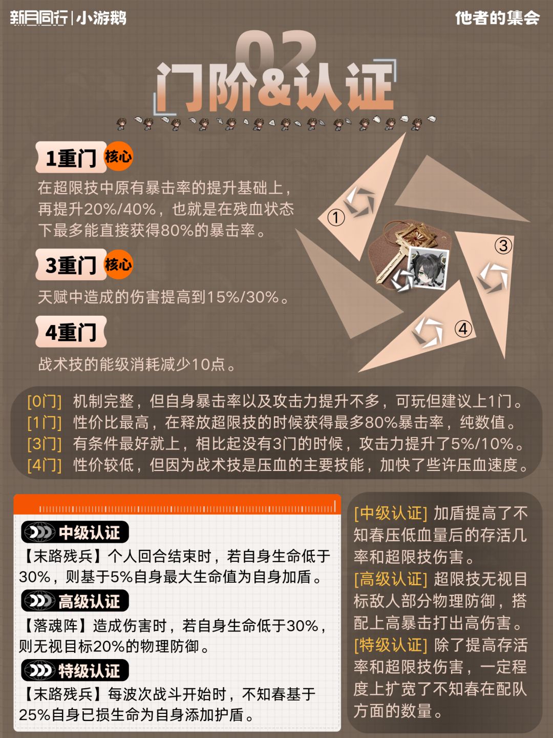 不知春|角色培养配队攻略 3