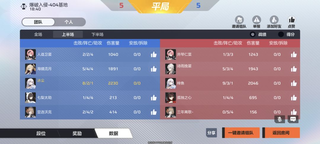 啊?!不是!居然还有平局的嘛 2