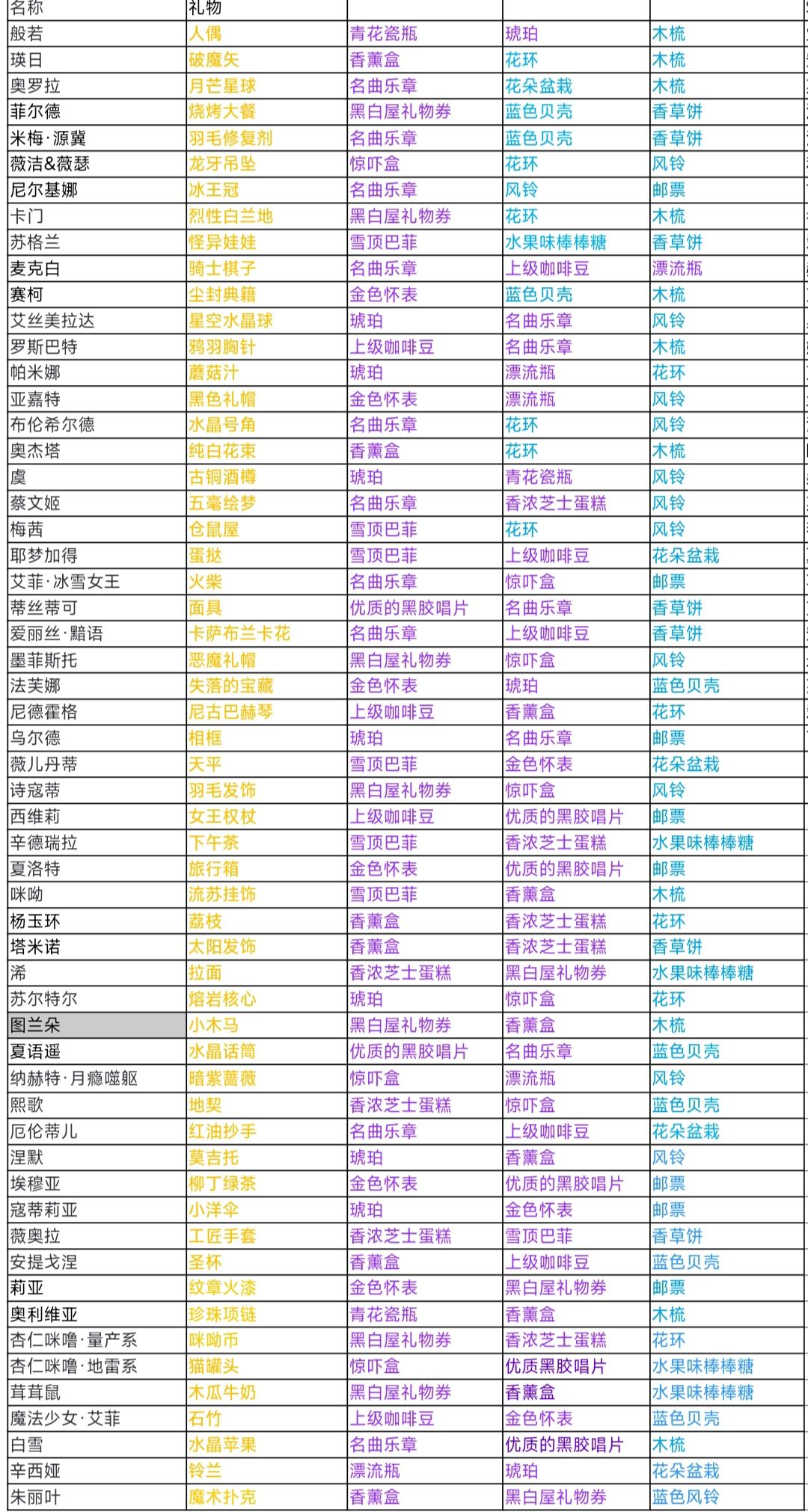 朱丽叶什么时候喊你老婆上合约? 1