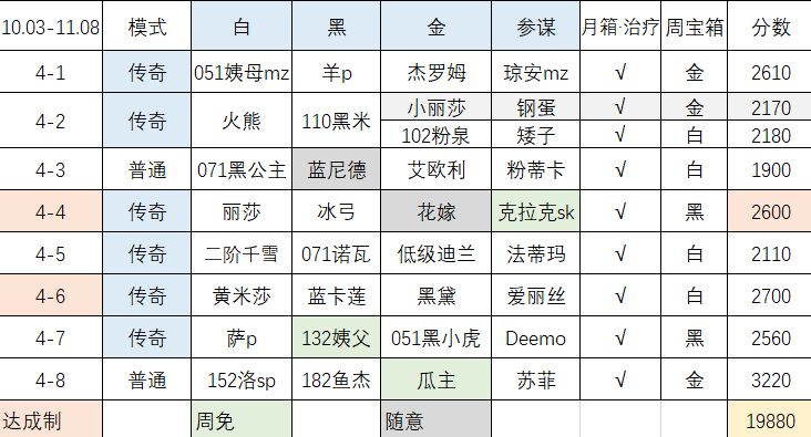 【幻境记录】Week4，19880截图